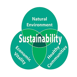 Sustainability